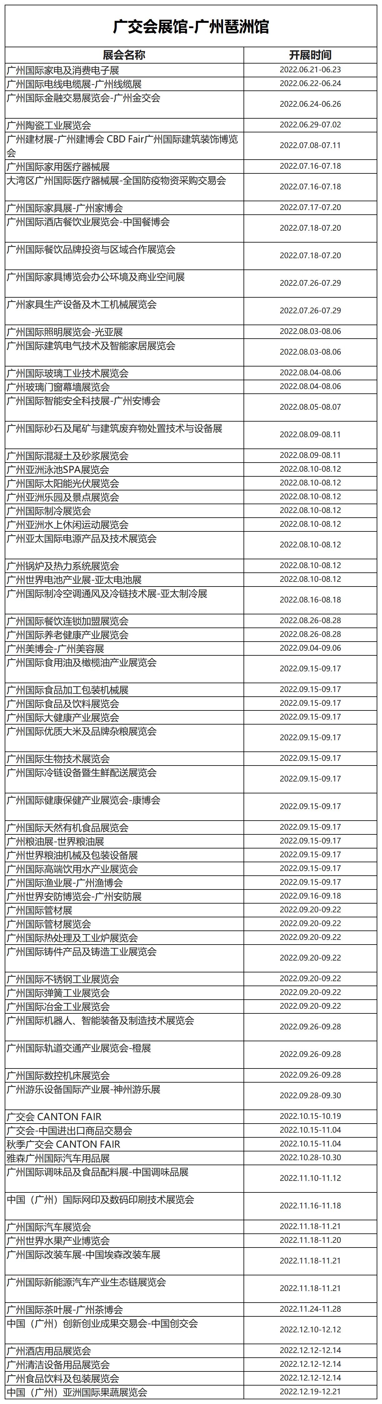 广州琶洲（广交会展馆）6-12月展会排期计划表